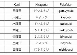 Nayla Bahasa Jepang